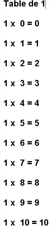 Multiplication Table de 1